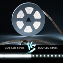 3M 6000K LED Strip Touch Dimmer